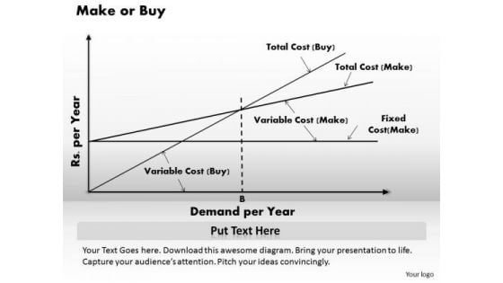 Make Or Buy Business PowerPoint Presentation