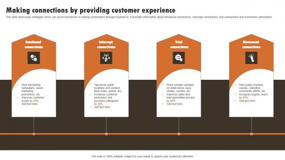 Making Connections By Providing Customer Experiential Marketing Technique Themes PDF