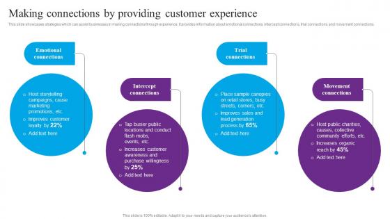 Making Connections Providing Centric Marketing To Enhance Brand Connections Inspiration Pdf