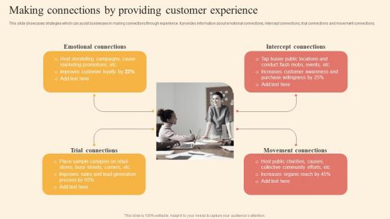 Making Connections Providing Driving Business Success By Hosting Experiential Slides Pdf