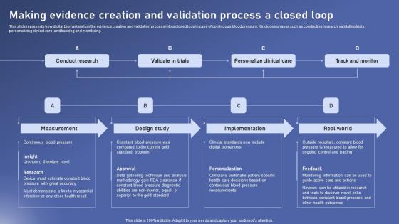 Making Evidence Creation Biomedical Data Science And Health Informatics Professional Pdf