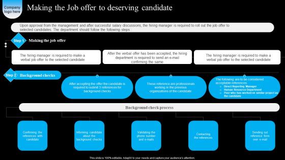 Making Job Offer Deserving Strategic Workforce Acquisition Guide For Human Resource Executives Slides Pdf