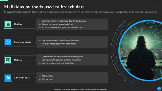 Malicious Methods Used To Breach Data Data Breach Prevention Topics Pdf