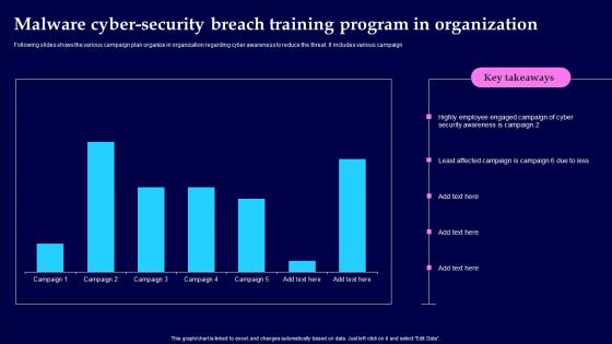 Malware Cyber Security Breach Training Program In Organization Designs Pdf