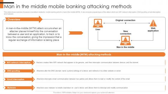 Man In The Middle Mobile Banking Attacking Comprehensive Smartphone Banking Mockup Pdf