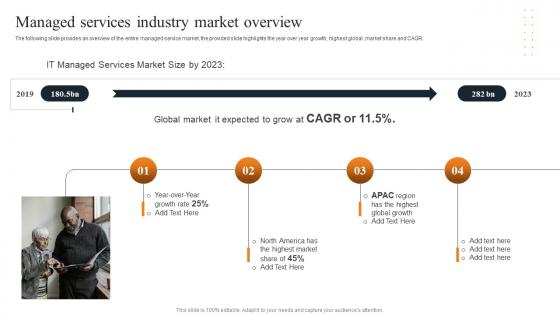 Managed Services Industry Market Layered Pricing Strategy For Managed Services Structure Pdf