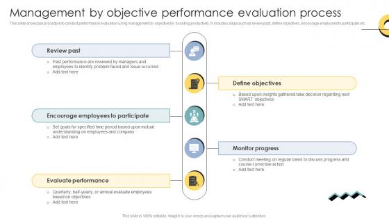 Management By Objective Performance Evaluation Process Skill Enhancement Performance Management By Objective Performance Evaluation Process Skill Enhancement Performance