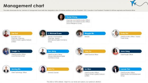 Management Chart International Trade Of Products And Services PPT Template CP SS V