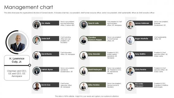 Management Chart Military Aircraft Engine Manufacturing PPT Presentation CP SS V