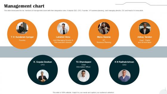 Management Chart Vehicle Manufacturer Company Profile PPT PowerPoint CP SS V