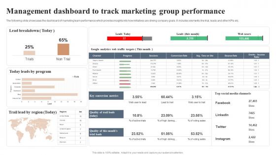 Management Dashboard To Track Marketing Group Performance Formats Pdf