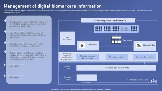 Management Digital Biomarkers Biomedical Data Science And Health Informatics Themes Pdf