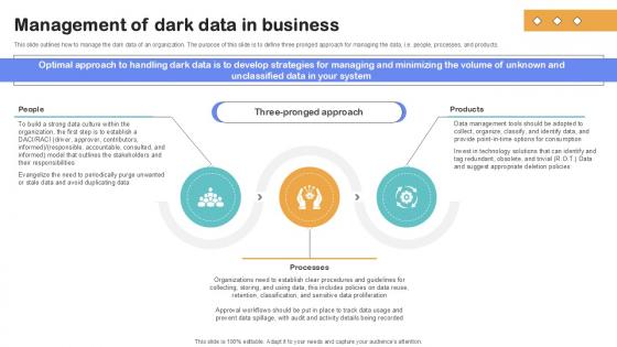 Management Of Dark Data In Business Importance Of Unstructured Data Ppt Template Management Of Dark Data In Business Importance Of Unstructured Data Ppt Template