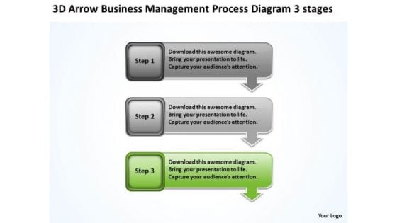 Management Process Diagram 3 Stages Ppt Business Plan Assistance PowerPoint Templates