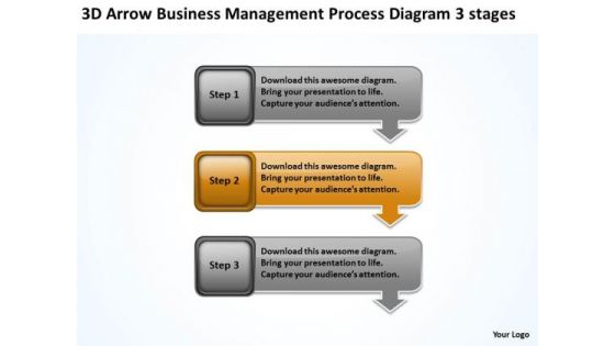 Management Process Diagram 3 Stages Sample Of Business Plan Outline PowerPoint Templates