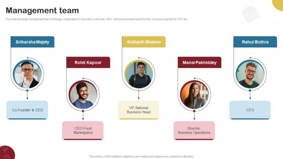 Management Team Food Delivery Company Profile CP SS V