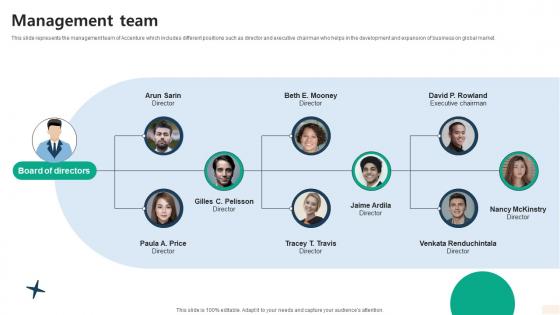 Management Team Global Consulting And Technology Services Company Profile CP SS V Management Team Global Consulting And Technology Services Company Profile CP SS V