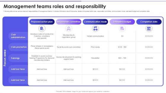 Management Teams Roles And Responsibility Summer Ppt Powerpoint Presentation Pictures Icons