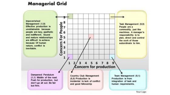 Managerial Grid Business PowerPoint Presentation