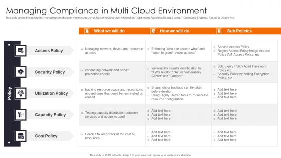 Managing Compliance In Multi Enhancing Workload Efficiency Through Cloud Architecture Download Pdf