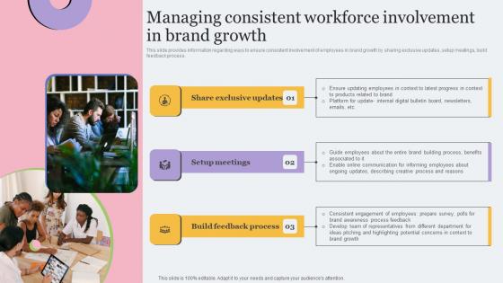Managing Consistent Workforce Involvement In Toolkit For Brand Planning Themes Pdf Managing Consistent Workforce Involvement In Toolkit For Brand Planning Themes Pdf