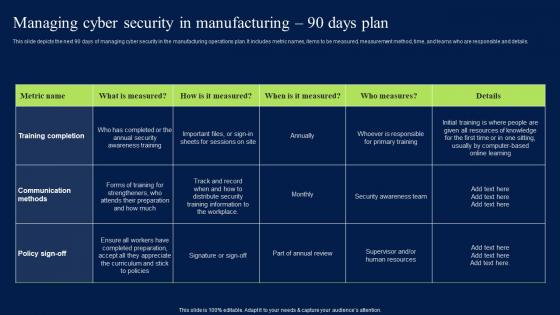 Managing Cyber Security In Manufacturing 90 Days Plan Professional PDF