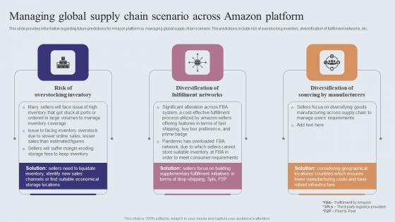 Managing Global Supply Chain Scenario Across Amazons Journey For Becoming Themes PDF Managing Global Supply Chain Scenario Across Amazons Journey For Becoming Themes PDF