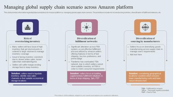 Managing Global Supply Chain Scenario Across Amazons Journey For Becoming Themes PDF