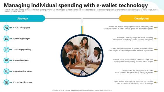Managing Individual Spending With E Wallet In Depth Guide To Digital Wallets Fin SS V Managing Individual Spending With E Wallet In Depth Guide To Digital Wallets Fin SS V