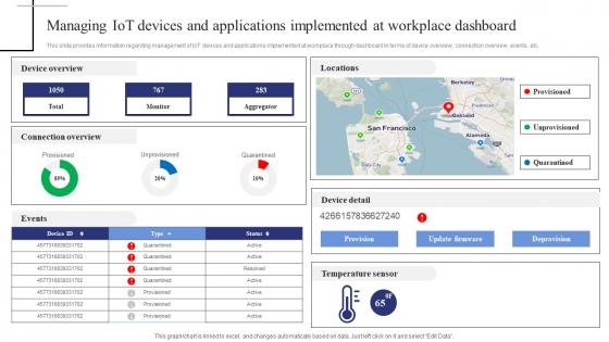 Managing Iot Devices And Applications Exploring Internet Things Themes PDF