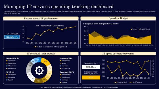 Managing It Services Spending Tracking Dashboard Gen Tech Stack Playbook Inspiration Pdf