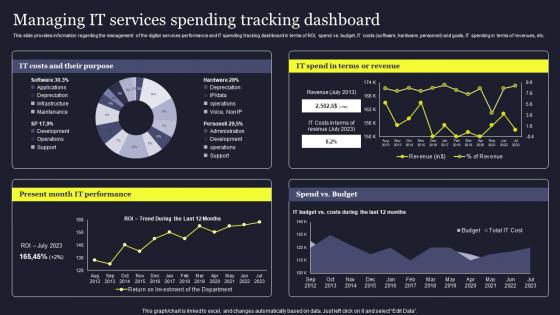 Managing It Services Spending Tracking Dashboard Playbook For Managing Us Inspiration Pdf