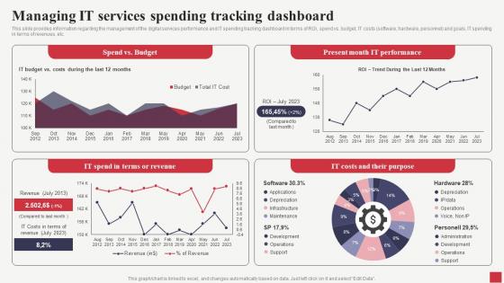 Managing It Services Spending Tracking Dashboard Public Sector Digital Solutions Demonstration Pdf