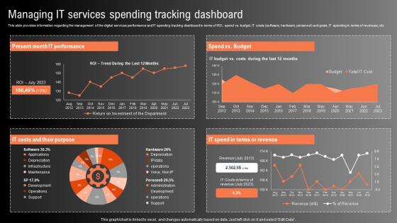 Managing It Services Spending Tracking Dashboard Technological Innovation Playbook Designs Pdf