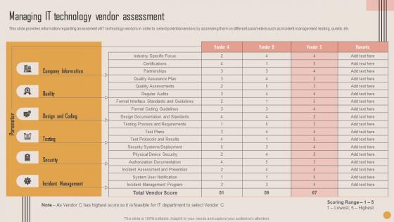 Managing IT Technology Playbook For Strategic Actions To Improve IT Performance Clipart Pdf