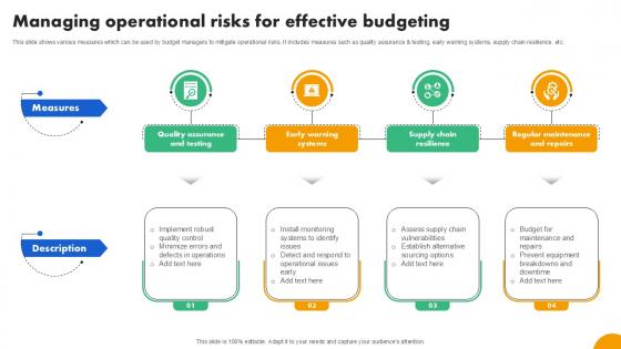 Managing Operational Risks For Strategies To Develop Effective Ppt Example Fin SS V