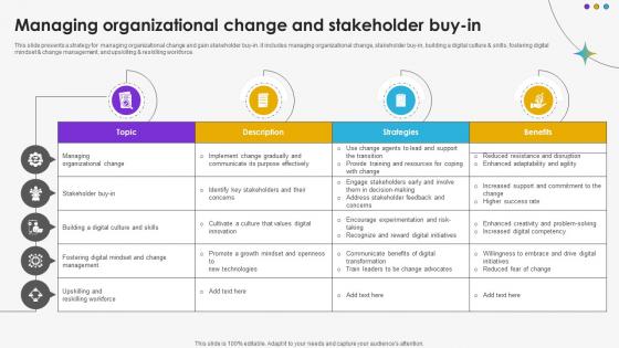 Managing Organizational Change And Stakeholder Buy In DT SS V Managing Organizational Change And Stakeholder Buy In DT SS V