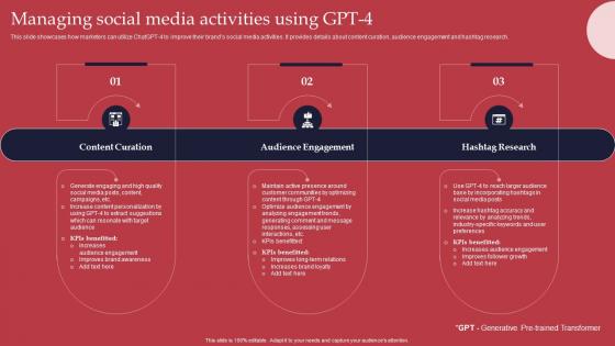 Managing Social Media Activities GPT 4 Revolutionary Generative AI Innovation Diagrams Pdf