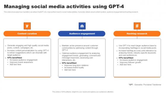 Managing Social Media Activities Using GPT 4 Ppt Outline Background Pdf