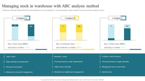 Managing Stock In Warehouse With ABC Methods To Enhance Warehouse Space Utilization Structure Pdf