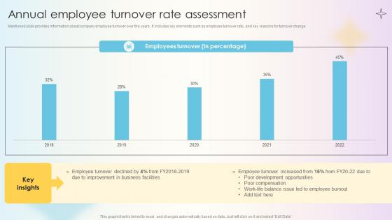 Managing Technical And Non Annual Employee Turnover Rate Assessment