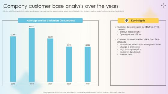 Managing Technical And Non Company Customer Base Analysis Over The Years