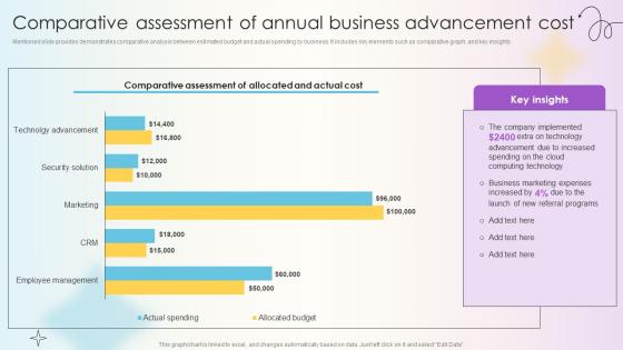 Managing Technical And Non Comparative Assessment Of Annual Business Advancement