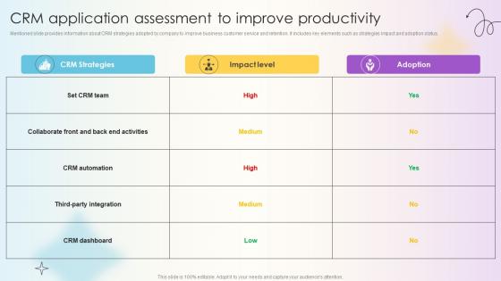 Managing Technical And Non Crm Application Assessment To Improve Productivity Managing Technical And Non Crm Application Assessment To Improve Productivity