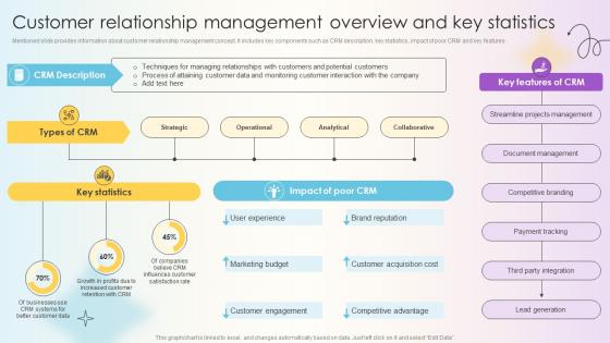 Managing Technical And Non Customer Relationship Management Overview And Key Managing Technical And Non Customer Relationship Management Overview And Key