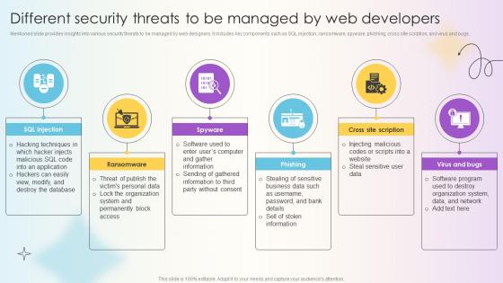 Managing Technical And Non Different Security Threats To Be Managed By Web Developers