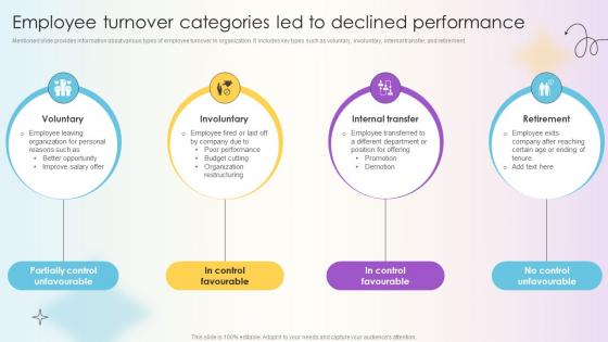 Managing Technical And Non Employee Turnover Categories Led To Declined Performance Managing Technical And Non Employee Turnover Categories Led To Declined Performance