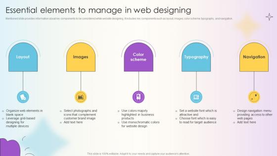 Managing Technical And Non Essential Elements To Manage In Web Designing Managing Technical And Non Essential Elements To Manage In Web Designing