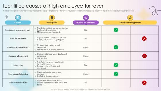 Managing Technical And Non Identified Causes Of High Employee Turnover Managing Technical And Non Identified Causes Of High Employee Turnover