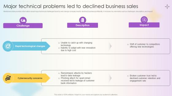 Managing Technical And Non Major Technical Problems Led To Declined Business Sales Managing Technical And Non Major Technical Problems Led To Declined Business Sales